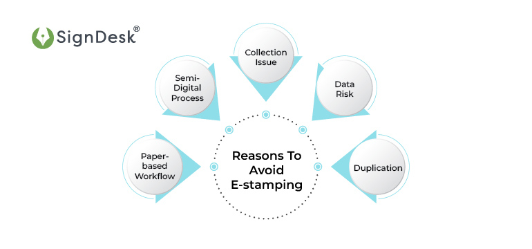 Why You Should Avoid E-stamping