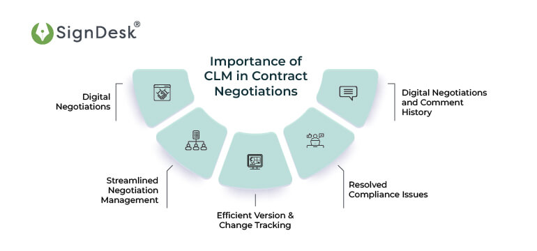 importance of clm in contract negotiations