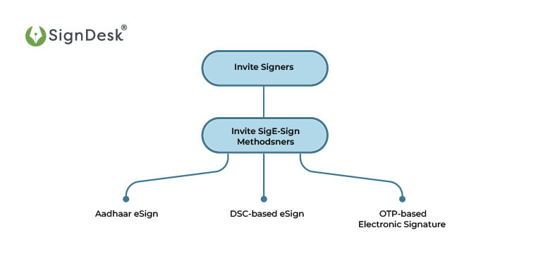 Types of E-Sign Software To eSign Performance Appraisal Reports