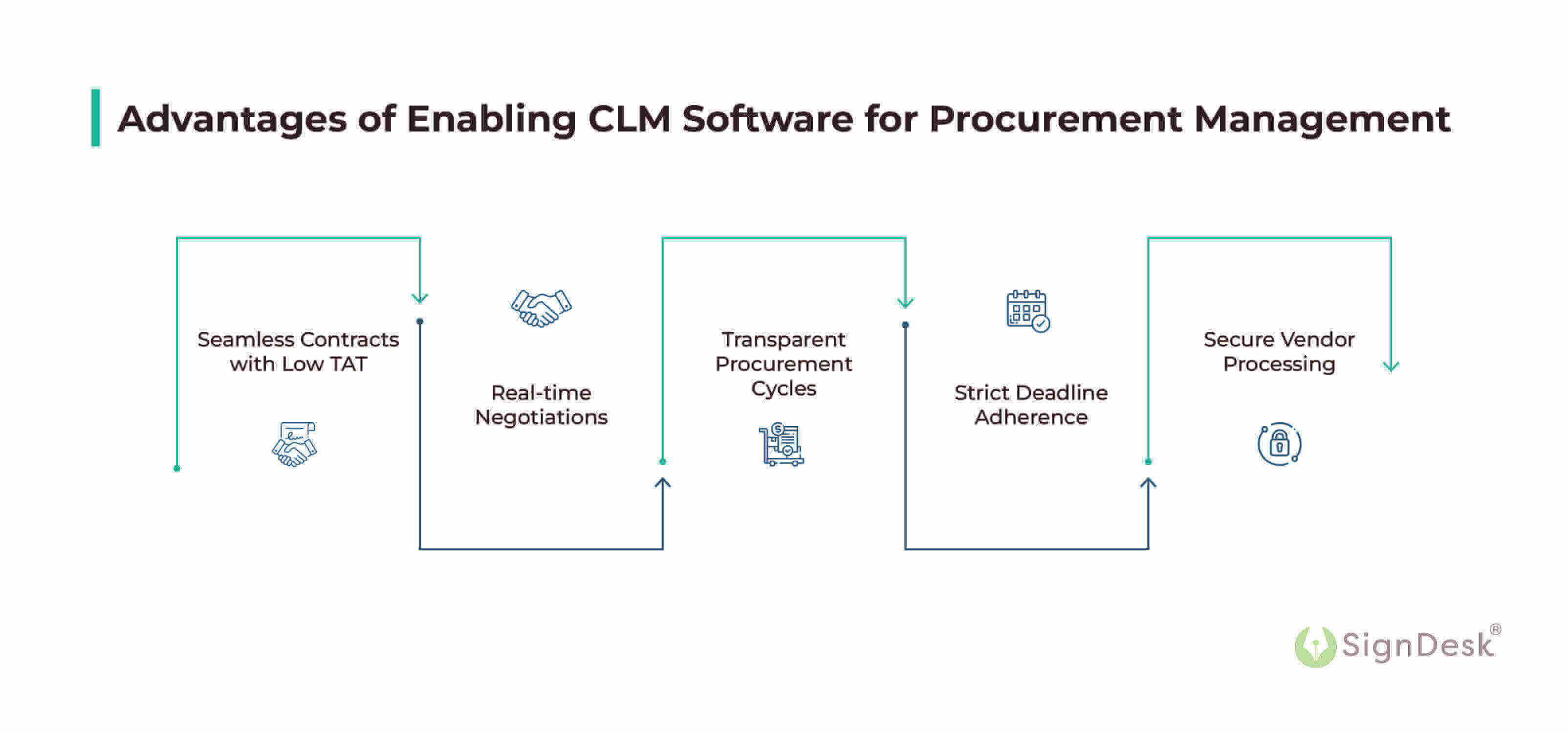 contract management software for procurement