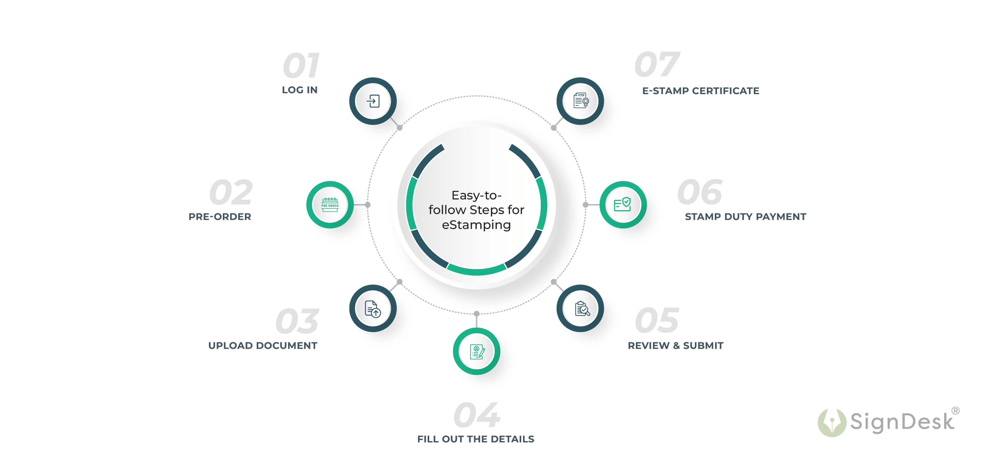 eStamping Process 