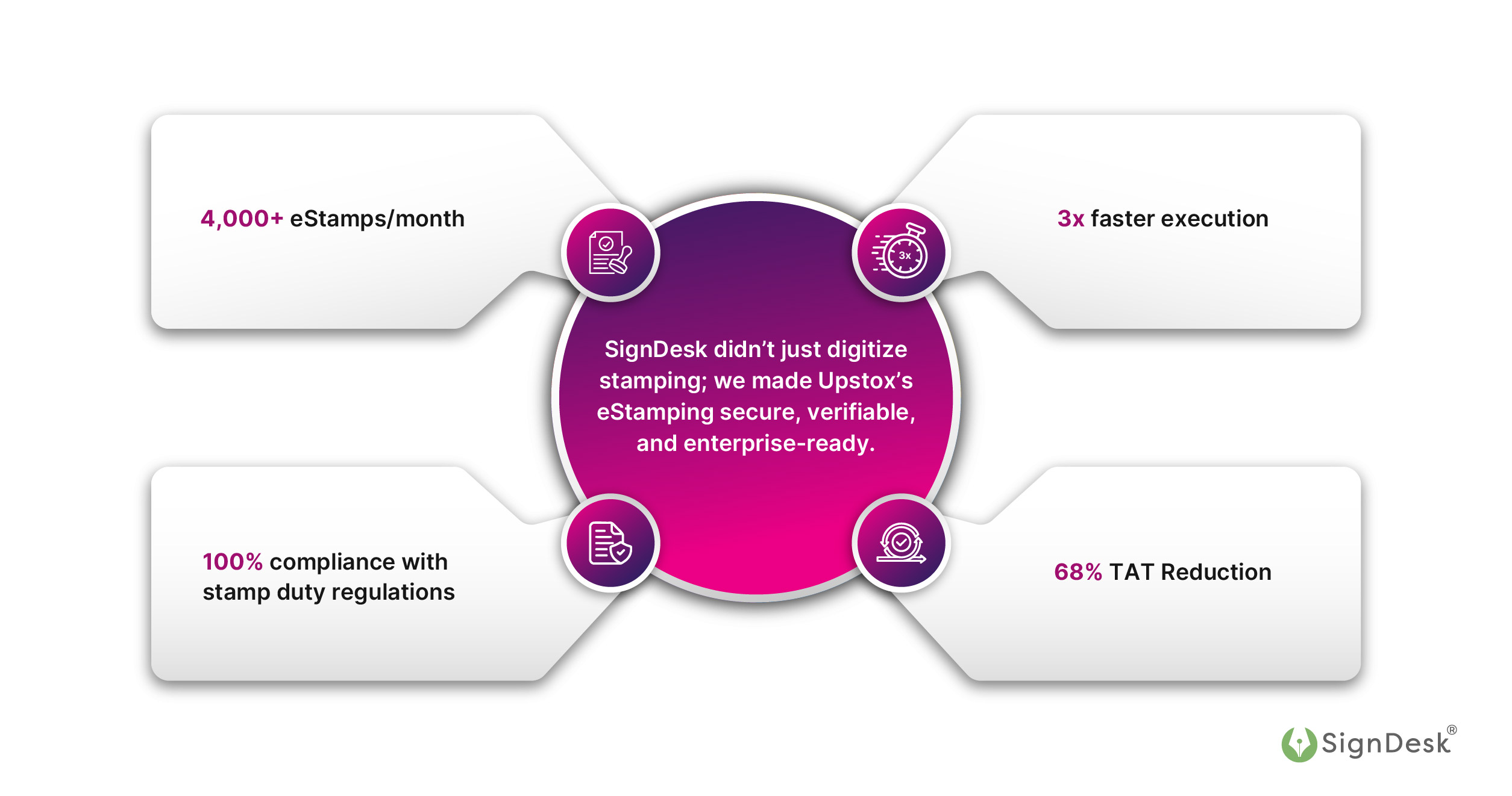 Uses of SignDesk eStamp