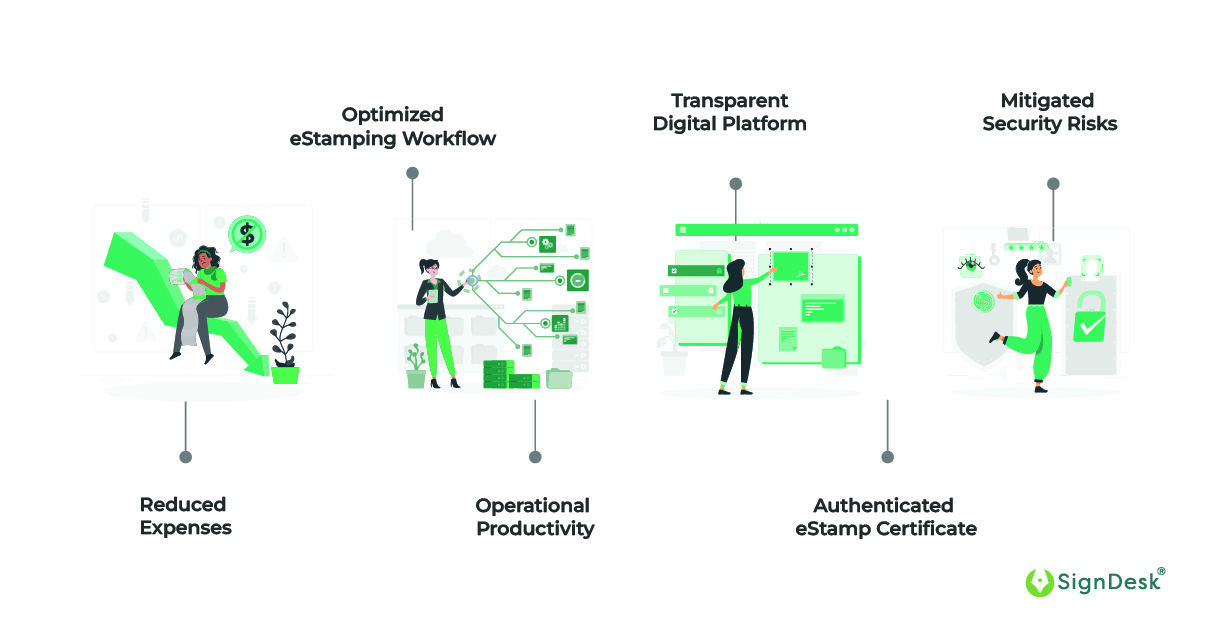 Benefits of eStamp verification