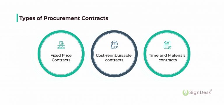 Contract Management In Procurement - A Complete Guide