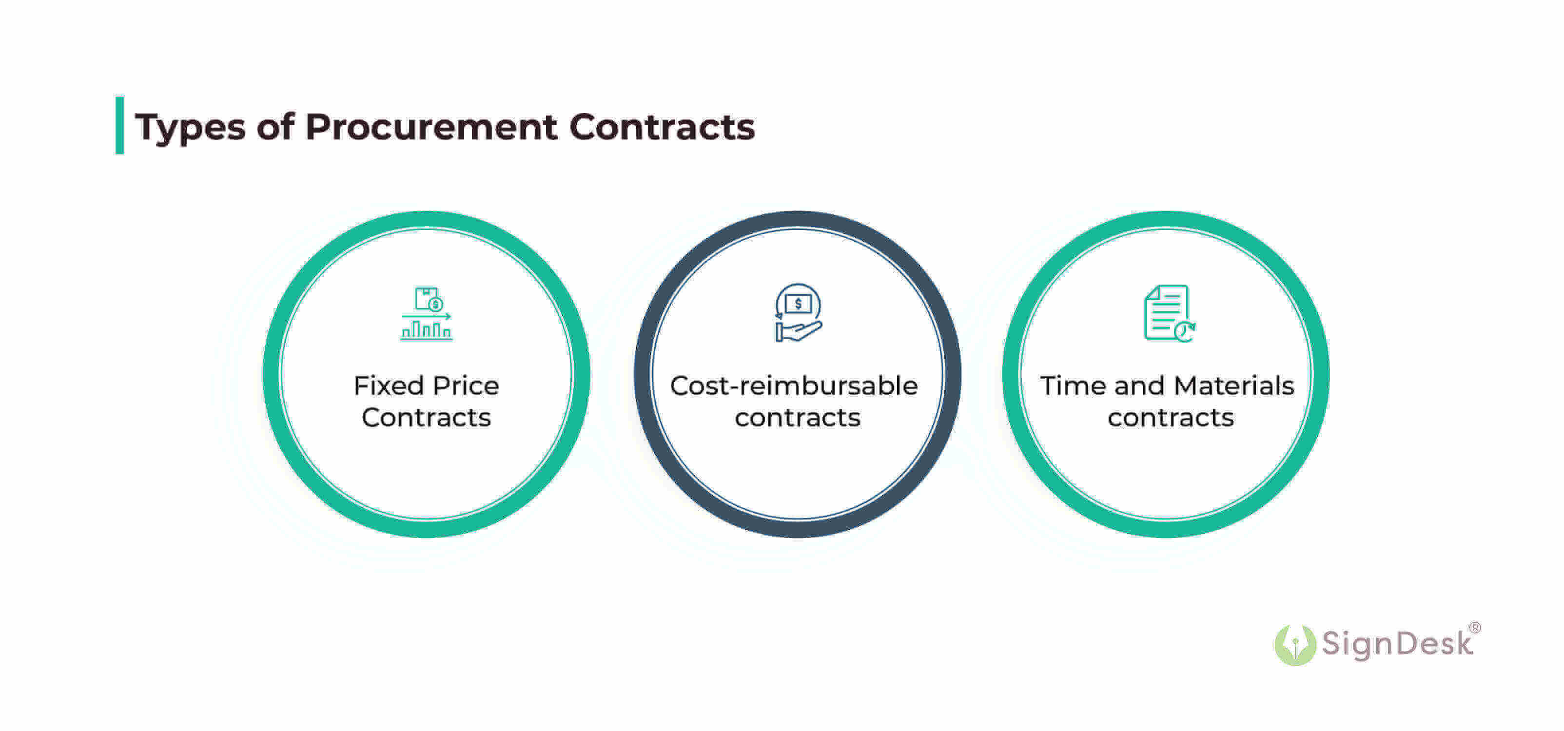 types of procurement contracts