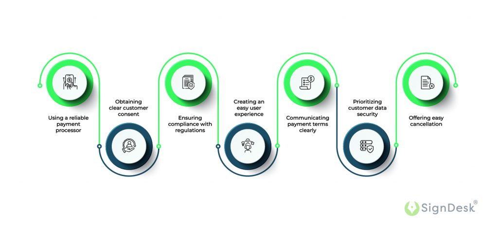 Recurring Payment: A Business Guide [2024] | SignDesk