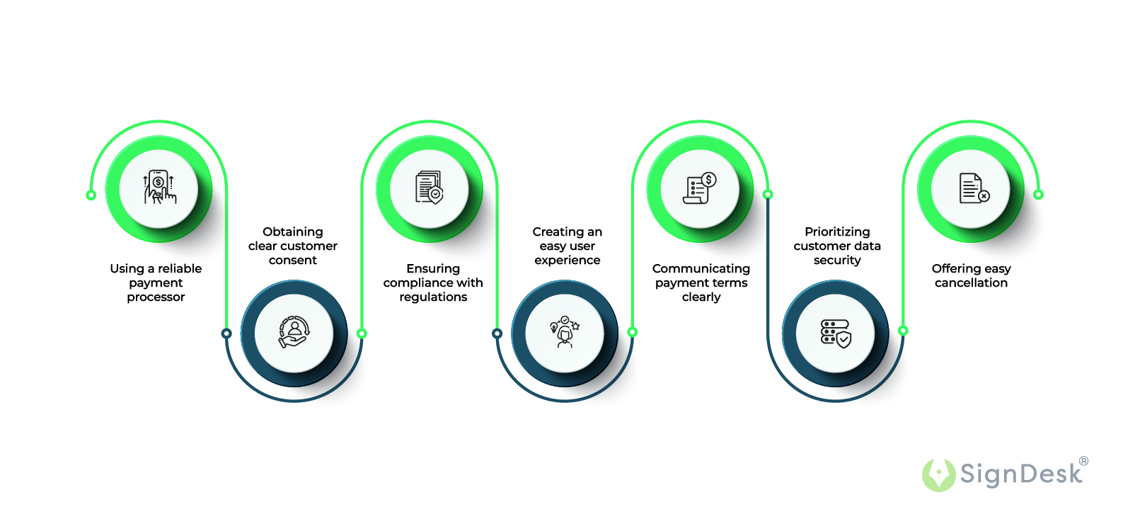 Recurring Payment Management