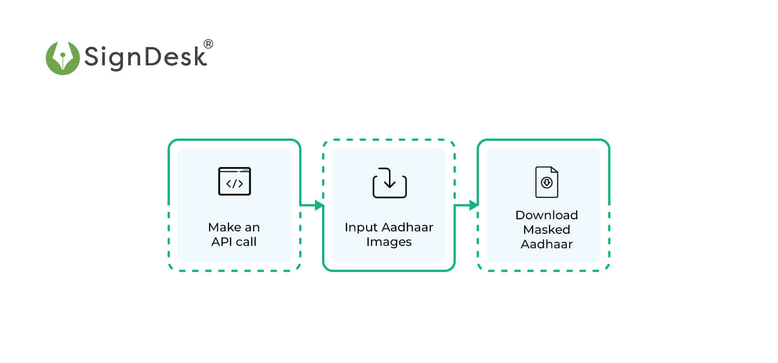 steps-to-download-masked-aadhaar-card-with-api