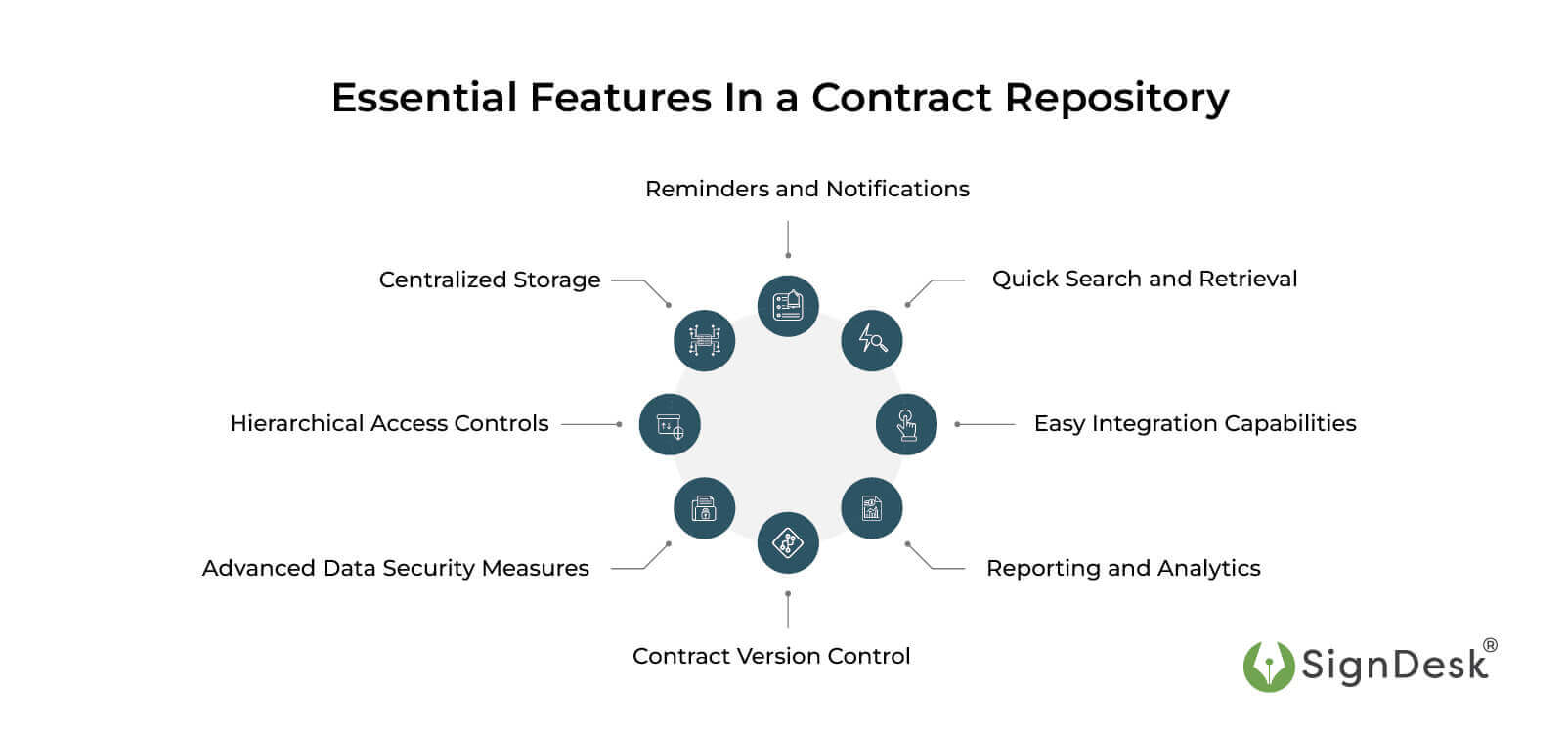 contract repository features