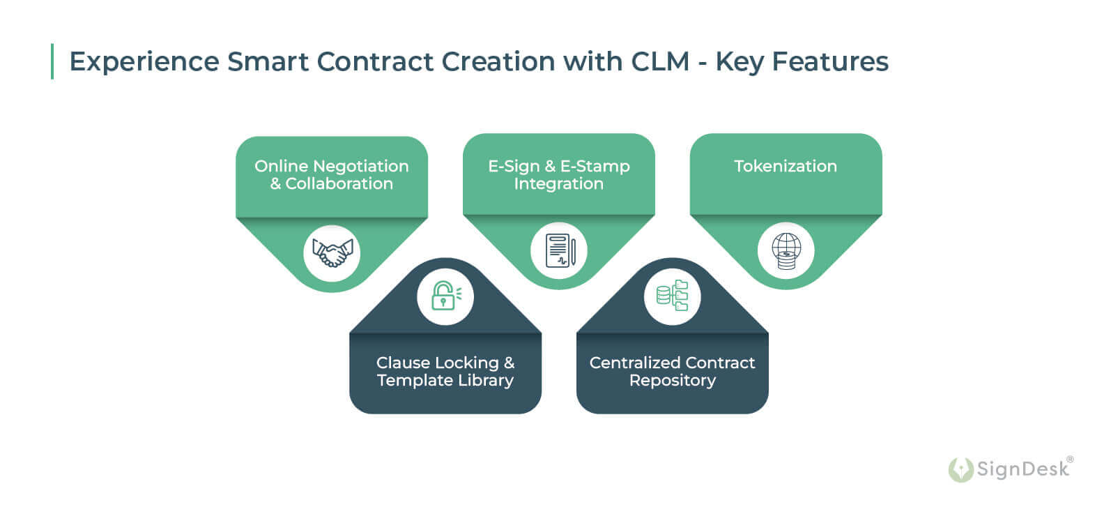 contract creator software