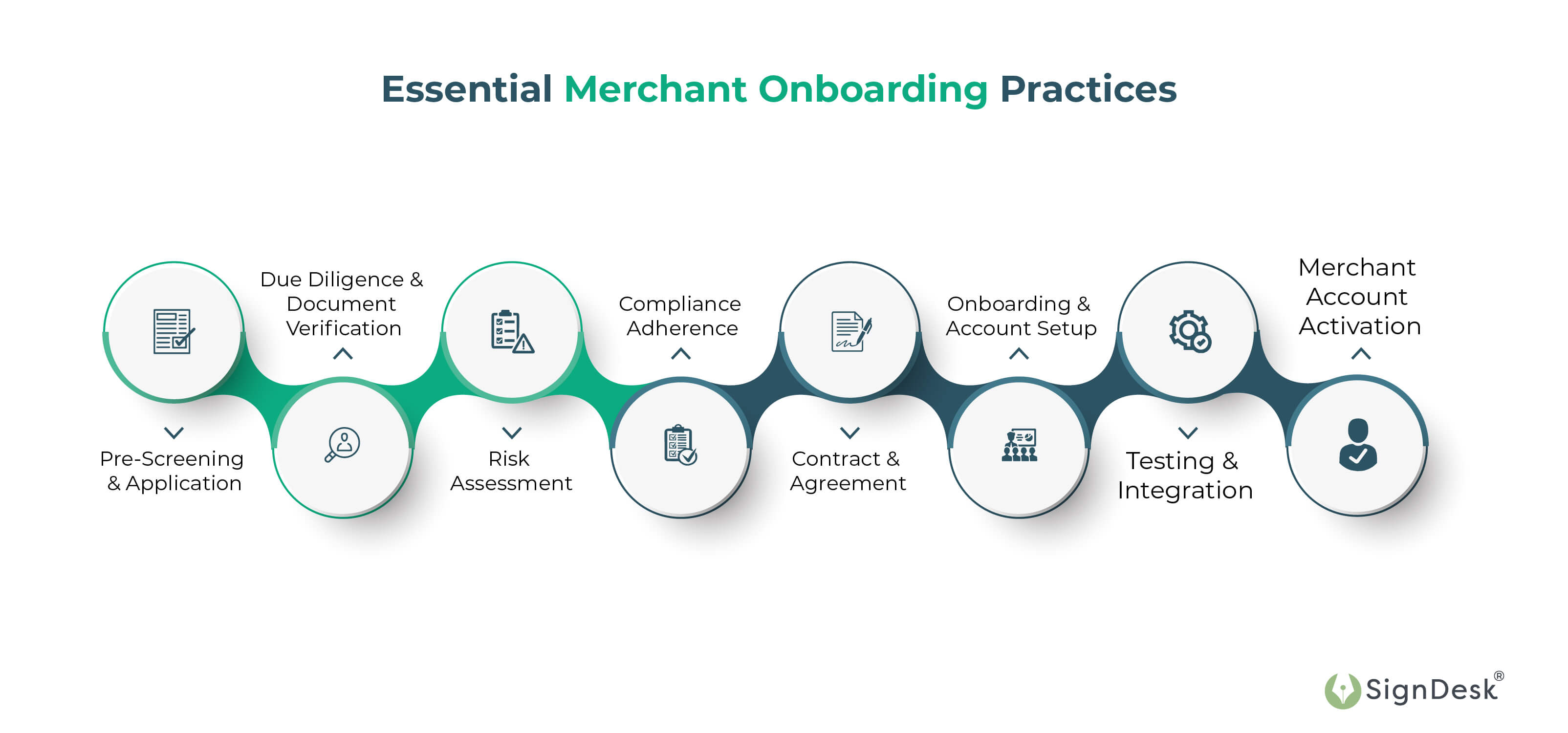 merchant-onboarding-practice