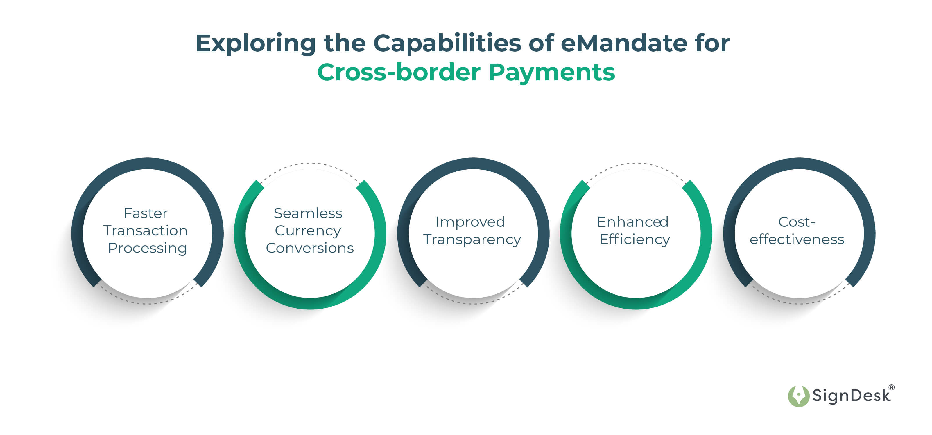 emandate-for-cross-border-payment