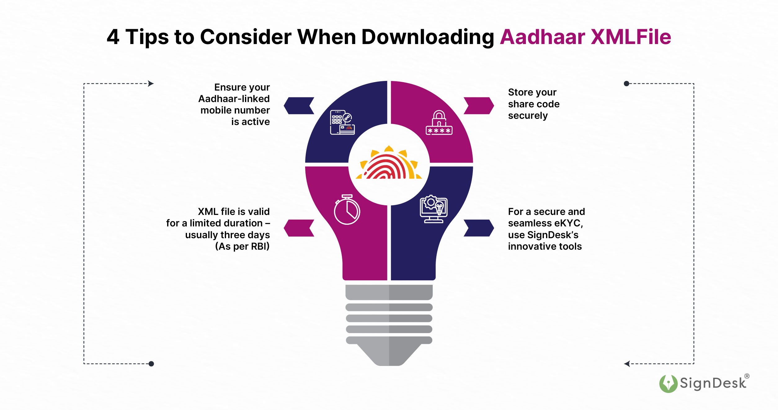 how to download aadhaar xml zip file? - 4 tips to consider