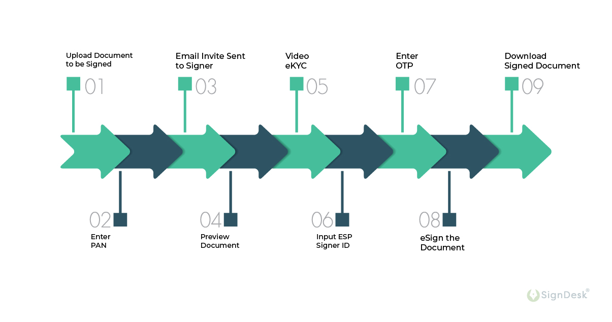 how-does-pan-esign-works