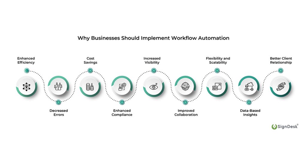 Business Workflow Automation