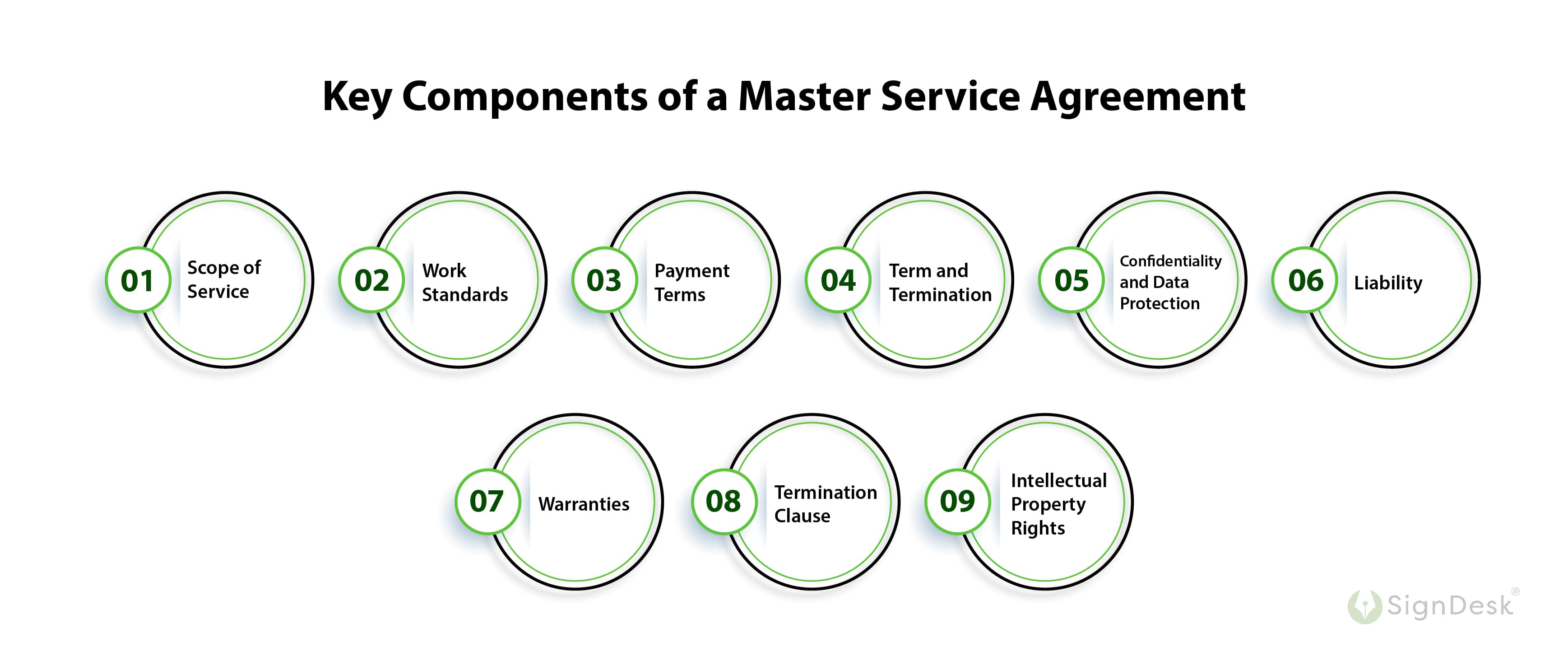 Key Components of a Master Service Agreement