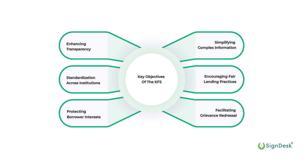 Key objectives of the KFS