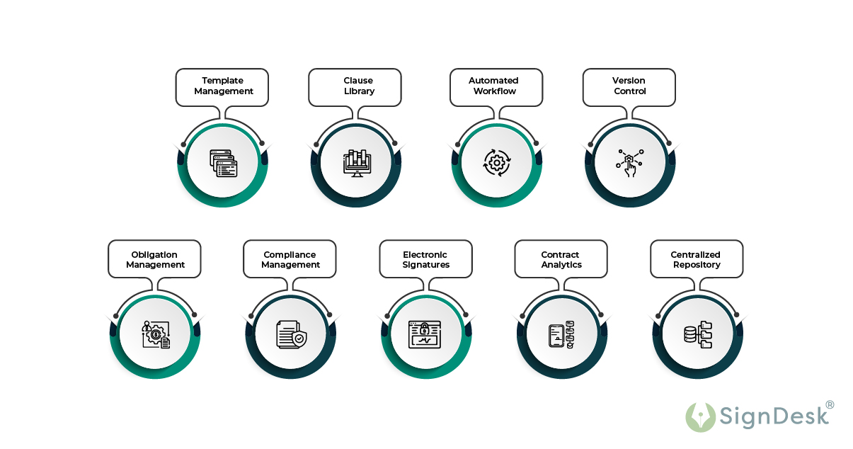 How Contr.act Helps Businesses Manage Adhesion Contracts Effectively