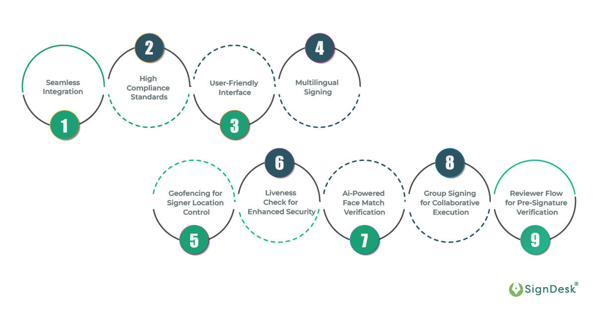 How does SignDesk Aadhaar eSign Help?