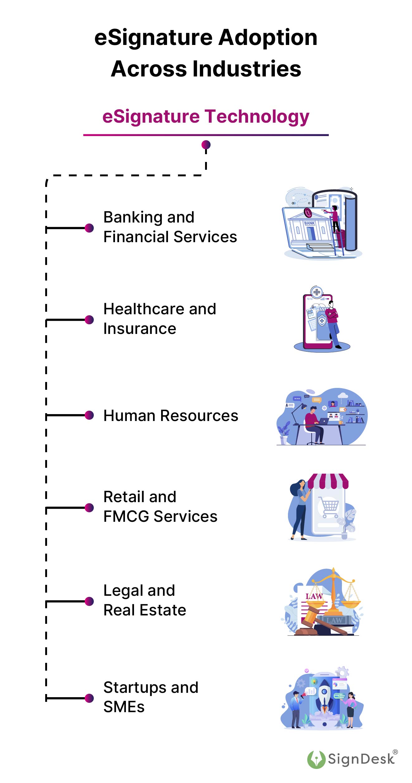 SignDesk eSign Helps These Industries